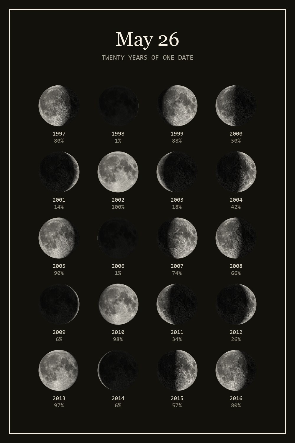 The moon on May 26 for each year from 1997 to 2016