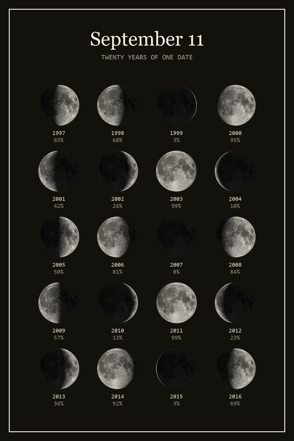 The moon on September 11 for each year from 1997 to 2016